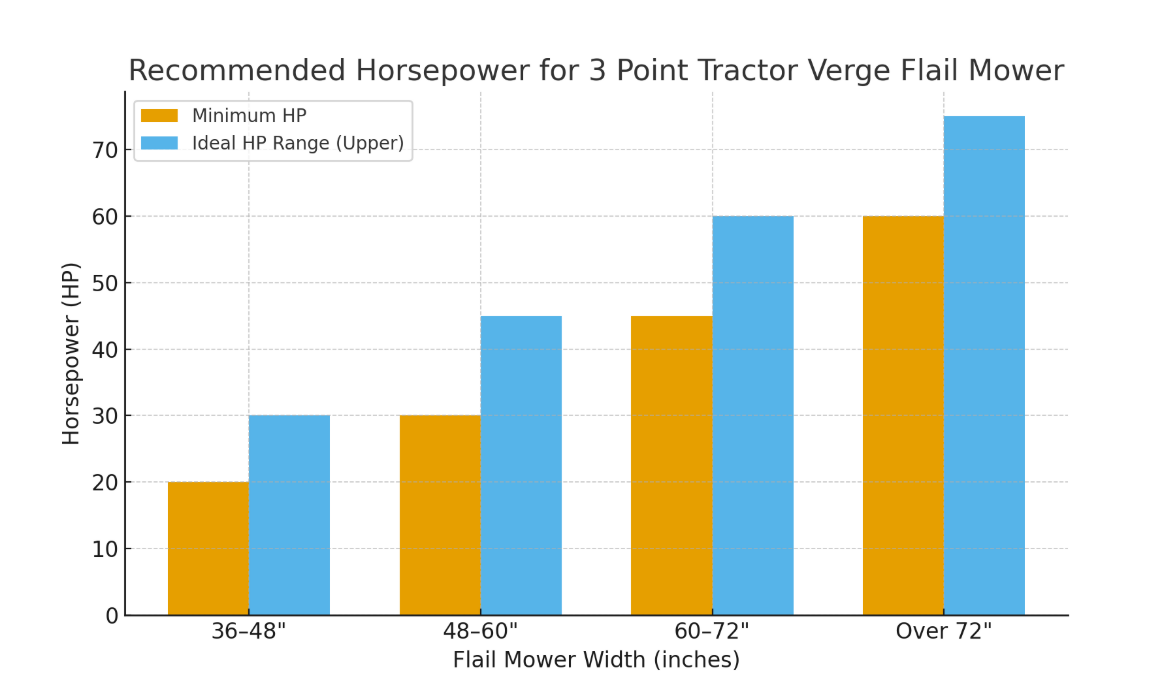 Horsepower Horsepower