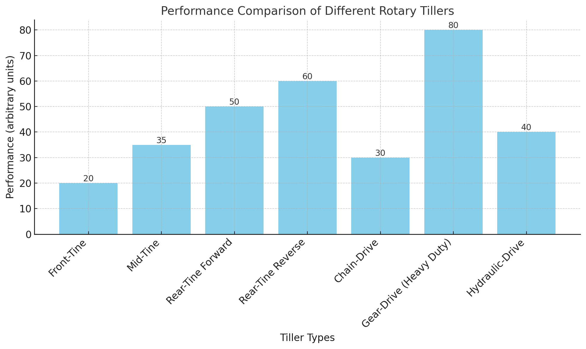 Performance Comparison مقارنة الأداء